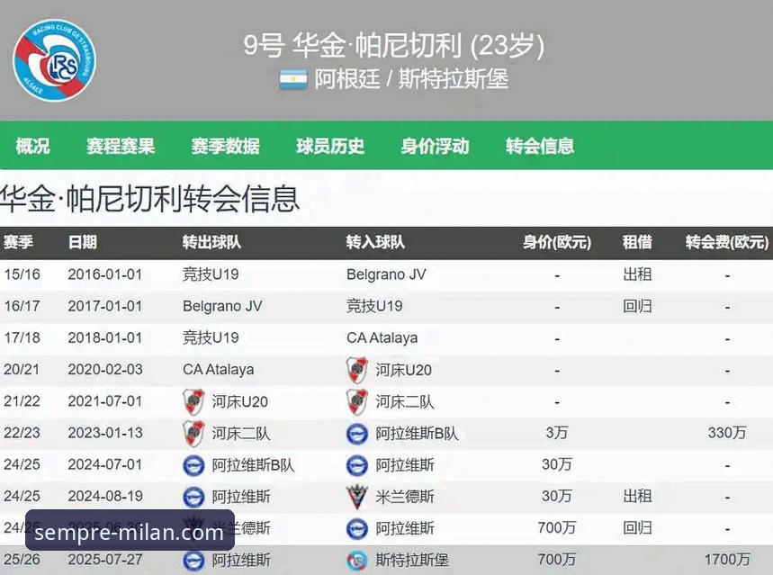 米兰官方商城最新版 阿根廷锋线折损新星帕尼切利:一次伤病对战术体系的深度冲击与未来展望