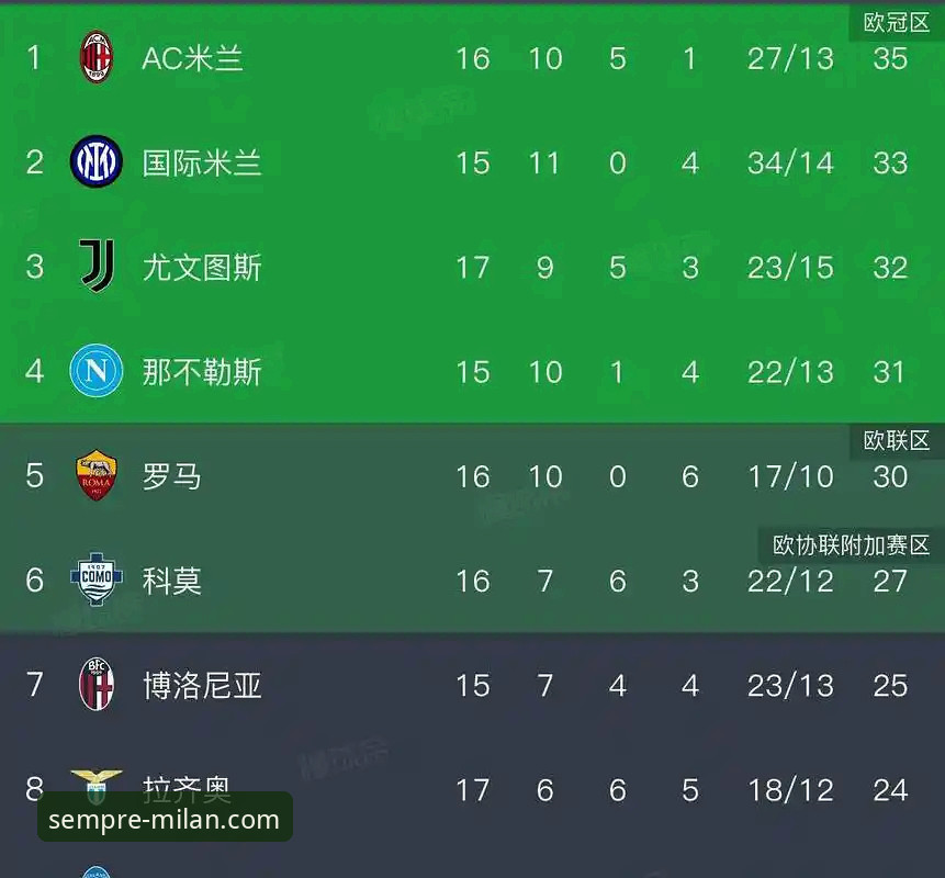 AC米兰官方商城vs第三方平台：最新赛程推荐与红黑军团观赛体验全面对比