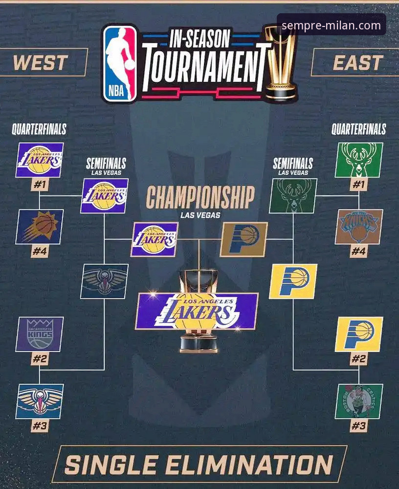 米兰官方纪念品 一场进攻盛宴的深度解析:湖人三巨头火力全开,步行者末节反扑徒劳